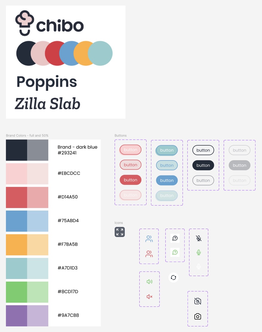 the style-tile and base design system developed in two weeks