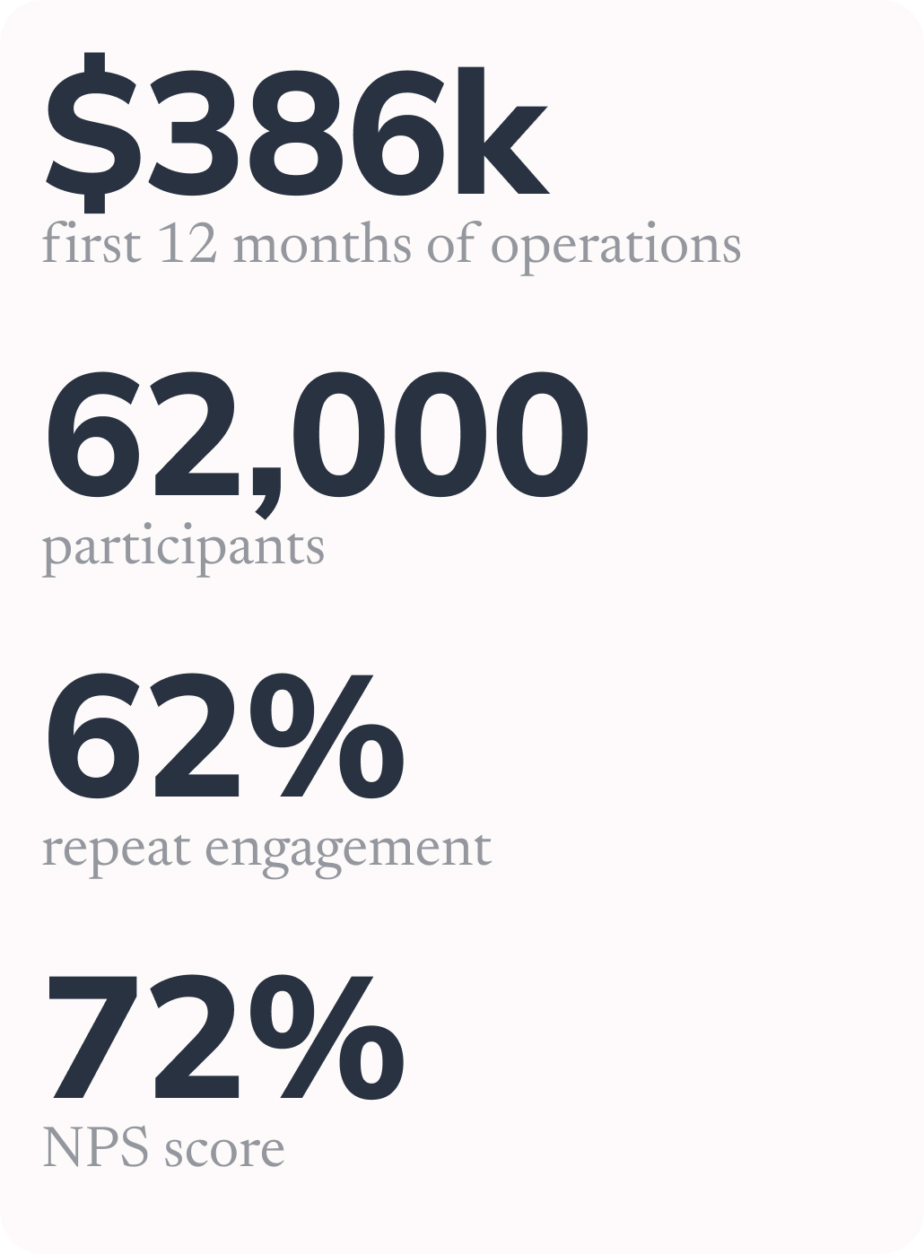 graphic that shows the impact of Chibo at the end of 12 months from launch