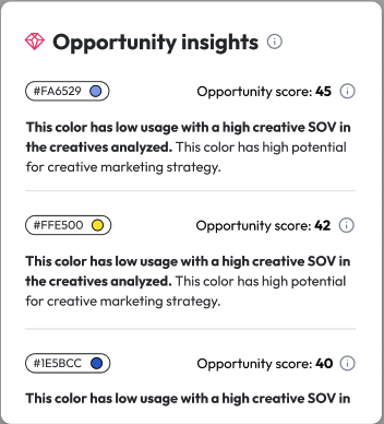 Insights from the Creative IQ analysis